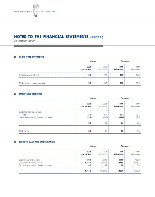 Download - Tenaga Nasional Berhad