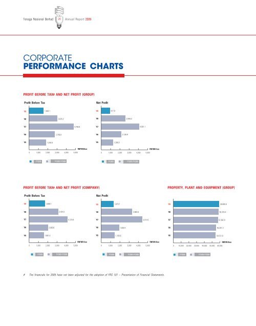 Download - Tenaga Nasional Berhad