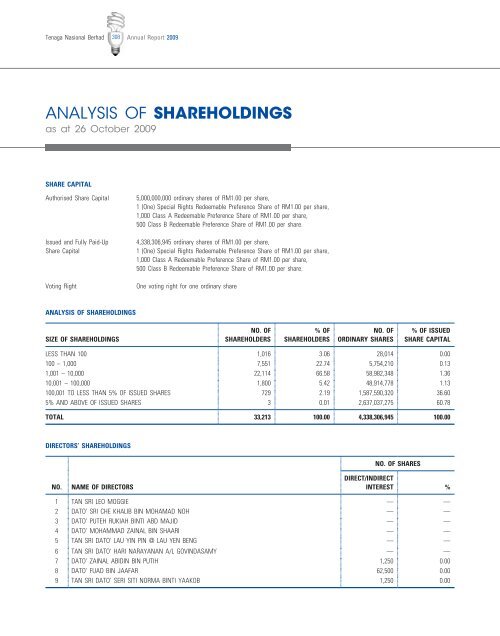 Download - Tenaga Nasional Berhad