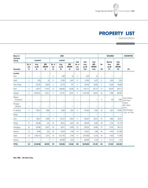 Download - Tenaga Nasional Berhad