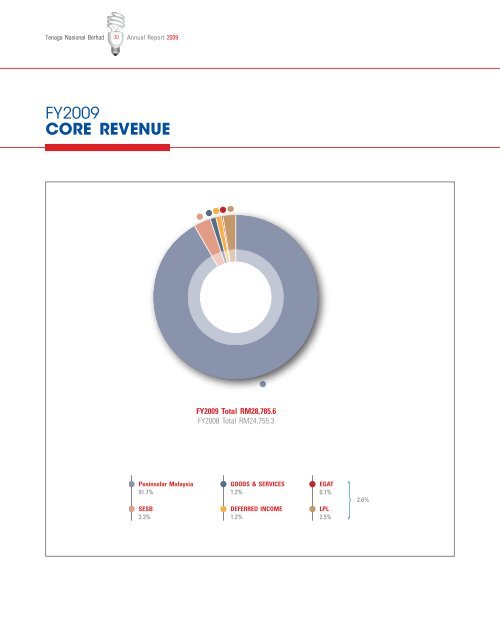 Download - Tenaga Nasional Berhad