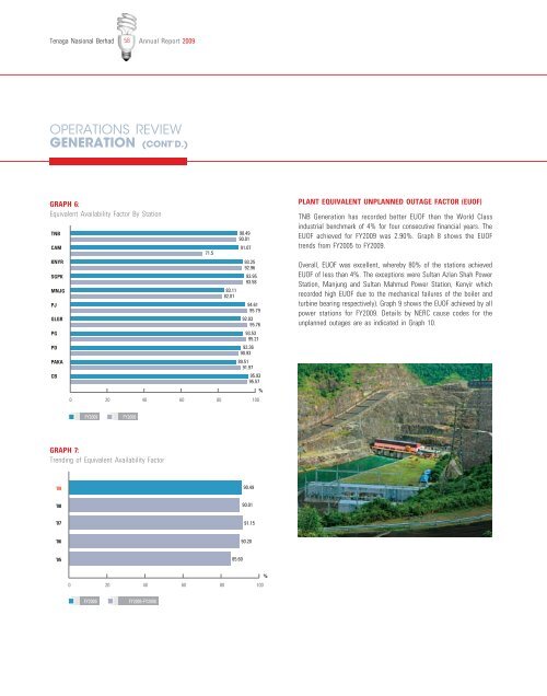 Download - Tenaga Nasional Berhad