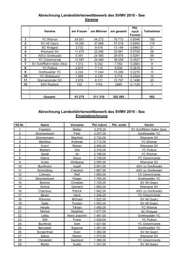 Abrechnung Fahrtenwettbewerb des SVMV 2010_See