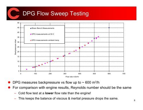 Pressure drop characteristics of soot generated by a DPG and a ...