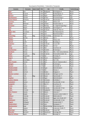 Neurologische Rehabilitation - Freiberufliche Therapeuten