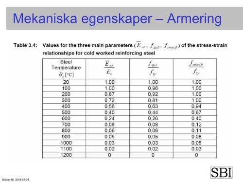 Betongfylte_stalsoyler.pdf