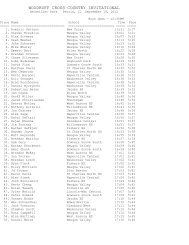 Boys Individual - Home | Race Results Plus