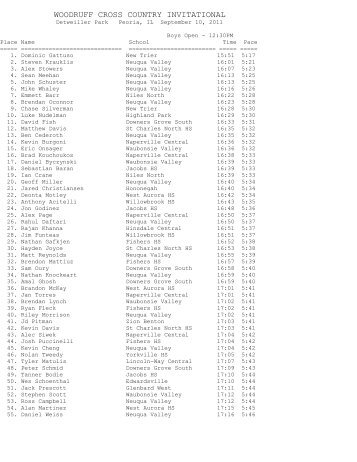 Boys Individual - Home | Race Results Plus