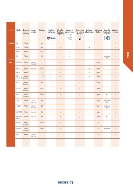 Télécharger le Catalogue des Catalogues Pro. 2012 - Si Web