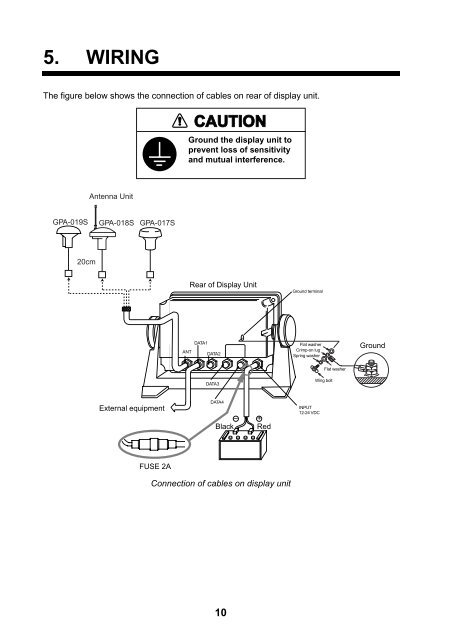 FURUNO GP150 Installation Manual D.pdf - Yachtronics