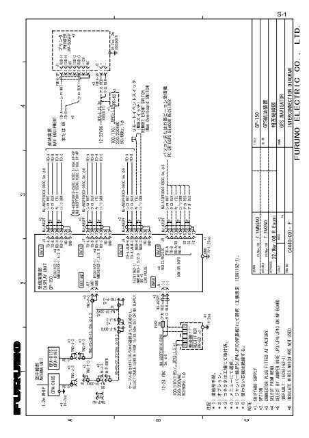 FURUNO GP150 Installation Manual D.pdf - Yachtronics