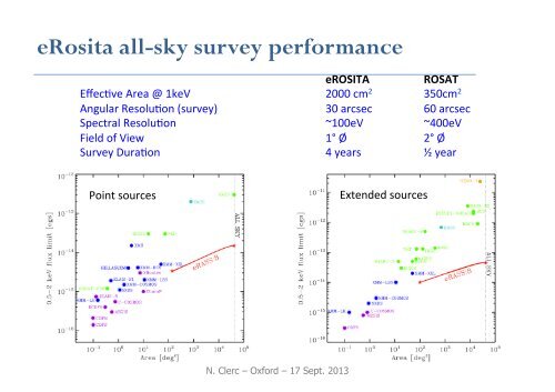 Cosmology with the eROSITA all-sky survey of galaxy clusters