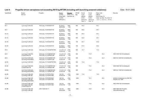 List 4: Propeller-driven aeroplanes not exceeding 8618 kg MTOM ...