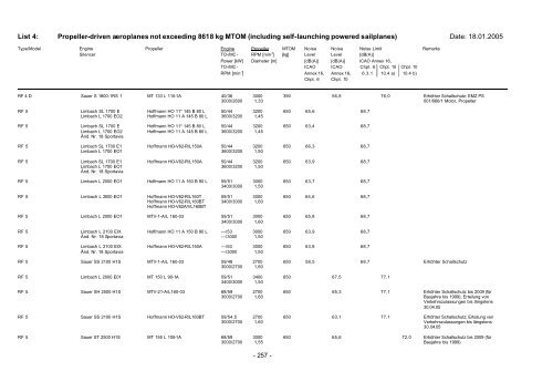 List 4: Propeller-driven aeroplanes not exceeding 8618 kg MTOM ...