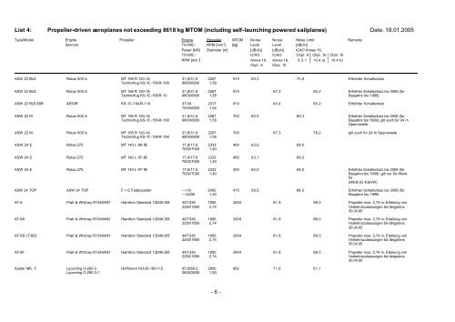 List 4: Propeller-driven aeroplanes not exceeding 8618 kg MTOM ...