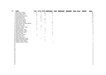 ClassificaciÃ³ Provisional del Circuit Head Tarragona 2013