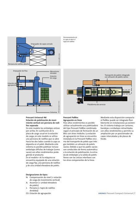 kRoNEs Pressant Compact