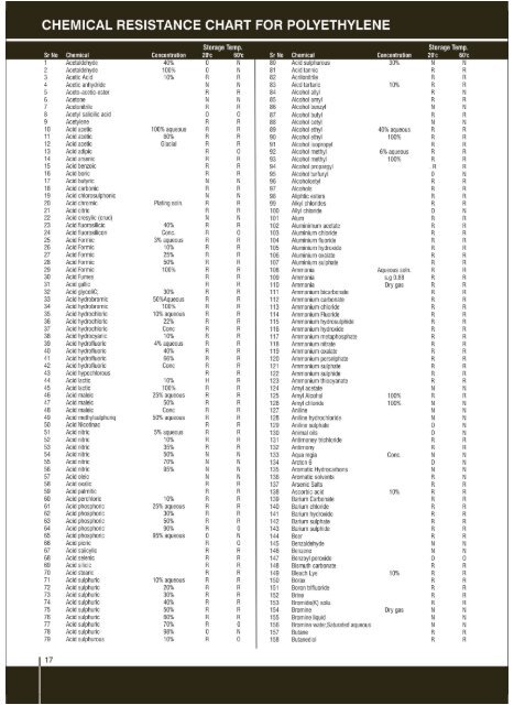 Polyethylene Chemical Compatibility Chart