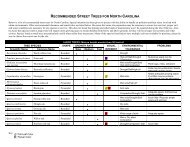 recommended street trees for north carolina - NC Forest Service