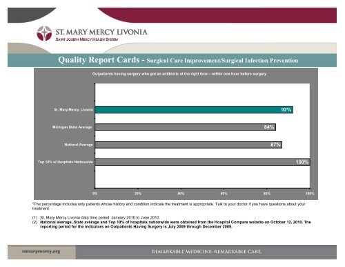 Quality Report Cards Qu alit eport Cards y R - Saint Joseph Mercy ...