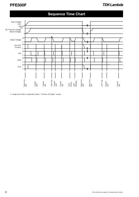 AC-DC Single Output Power Module - TDK-Lambda