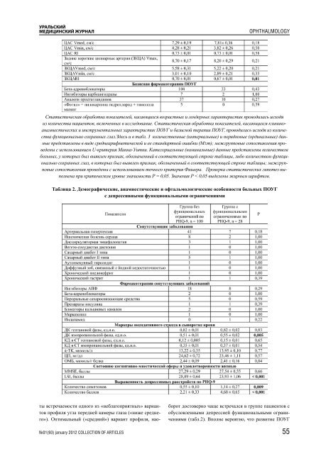 Скачать - Института иммунологии и физиологии УрО РАН