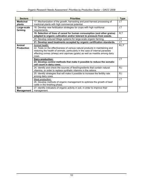 Research Needs Assessment of Canadian Organic Farmers ...