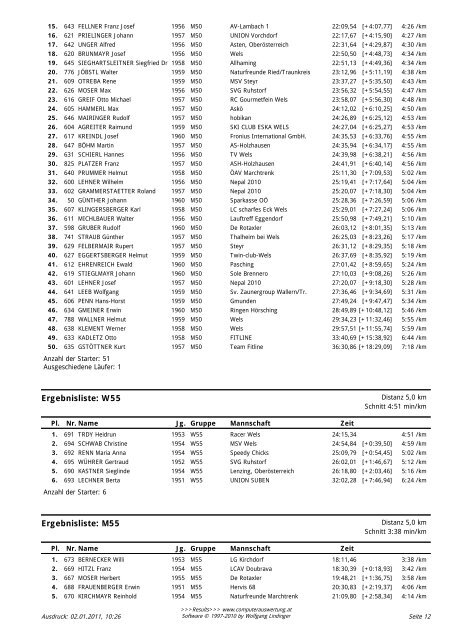 Ergebnisliste: W20 - Welser Silvesterlauf