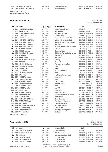 Ergebnisliste: W20 - Welser Silvesterlauf