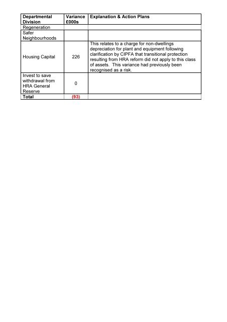 High Level Revenue and Capital Budget Monitoring Report 2012 ...