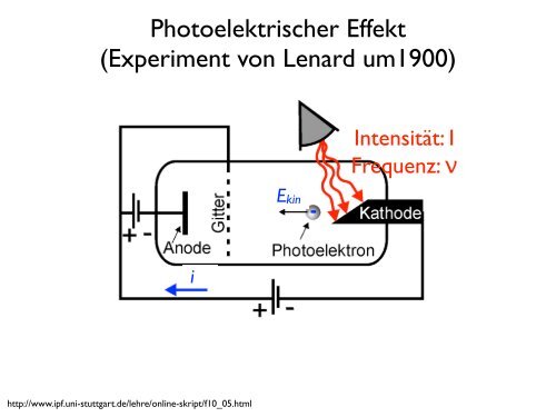 Photoelektrischer Effekt (Experiment von Lenard um1900)