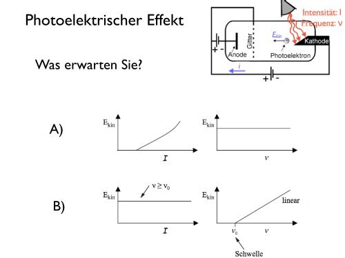 Photoelektrischer Effekt (Experiment von Lenard um1900)