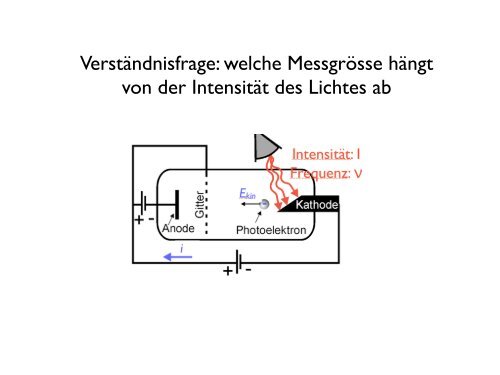 Photoelektrischer Effekt (Experiment von Lenard um1900)