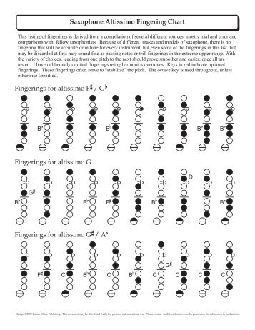 Altissimo Clarinet Finger Chart