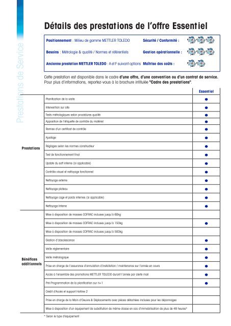 Essentiel* - Mettler Toledo