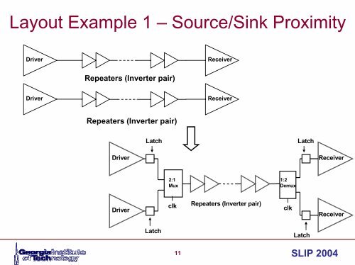 A 2-Slot Time-Division Multiplexing (TDM) Interconnect ... - SLIP