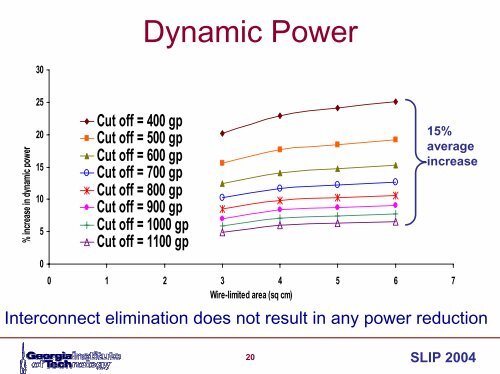 A 2-Slot Time-Division Multiplexing (TDM) Interconnect ... - SLIP