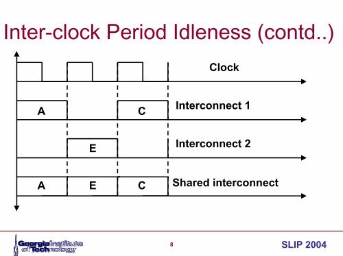 A 2-Slot Time-Division Multiplexing (TDM) Interconnect ... - SLIP