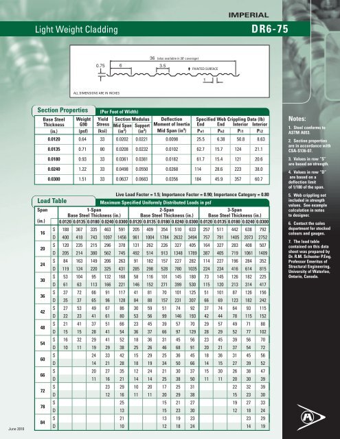 Product Sheet - Agway Metals Inc