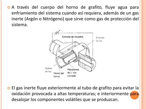 espectroscopia de absorción atómica en horno de grafito y ...