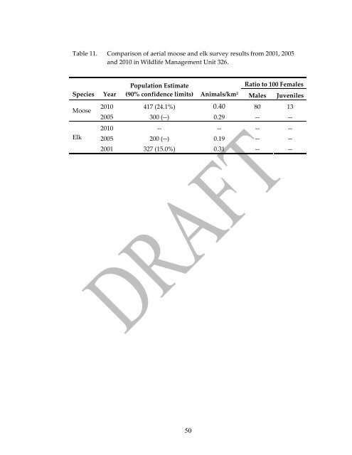 Delegated Aerial Ungulate Surveys 2009/2010 Survey Season