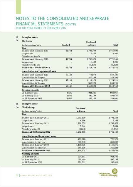 NSE Annual Reports - The Nigerian Stock Exchange