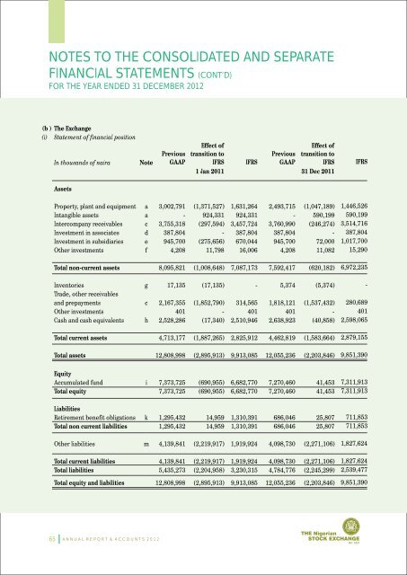 NSE Annual Reports - The Nigerian Stock Exchange