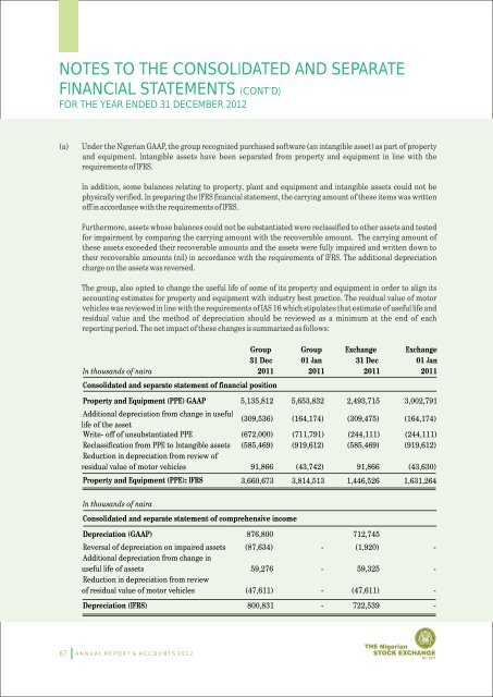 NSE Annual Reports - The Nigerian Stock Exchange