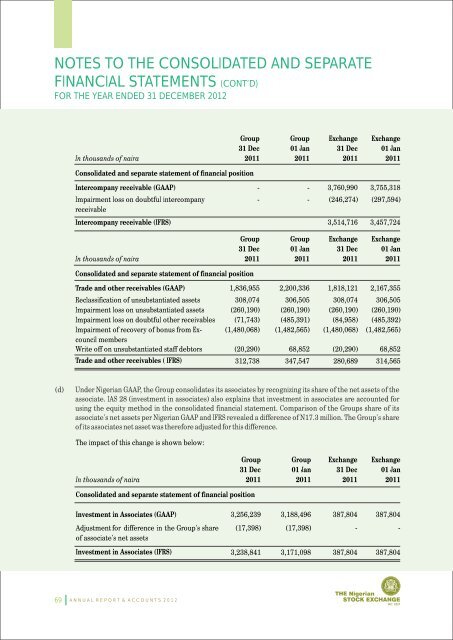 NSE Annual Reports - The Nigerian Stock Exchange