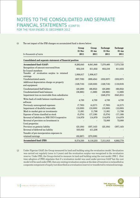 NSE Annual Reports - The Nigerian Stock Exchange