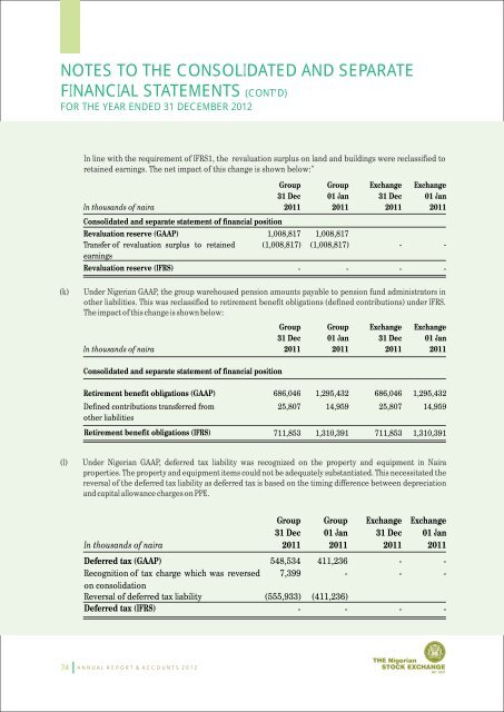 NSE Annual Reports - The Nigerian Stock Exchange