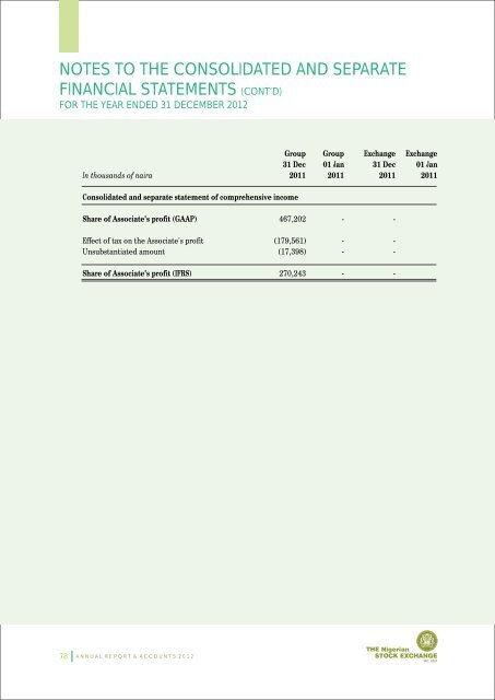 NSE Annual Reports - The Nigerian Stock Exchange