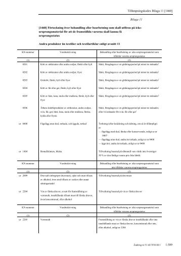 TFH III:1 Tullkodex m.m. - flik 1 - Tullverket