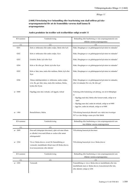 TFH III:1 Tullkodex m.m. - flik 1 - Tullverket